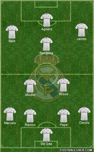 Real Madrid C.F. Formation 2015