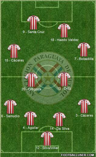 Paraguay Formation 2015