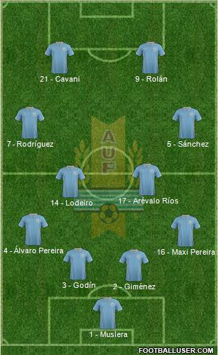 Uruguay Formation 2015