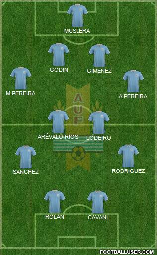 Uruguay Formation 2015