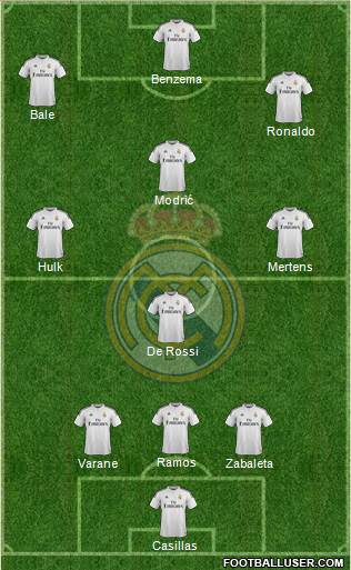 Real Madrid C.F. Formation 2015
