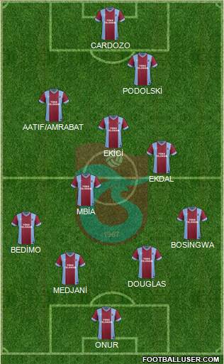 Trabzonspor Formation 2015
