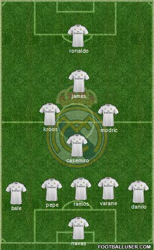 Real Madrid C.F. Formation 2015