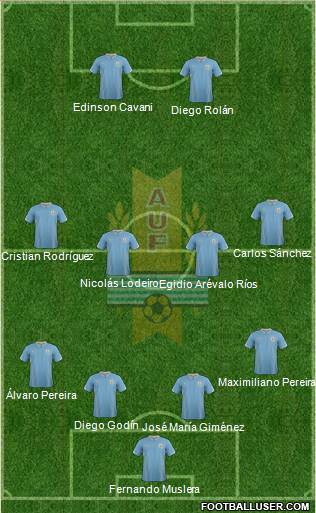 Uruguay Formation 2015