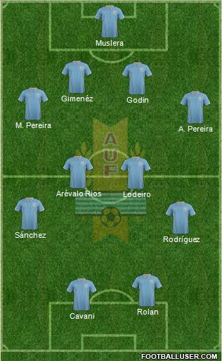Uruguay Formation 2015