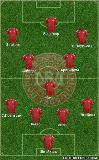 Denmark Formation 2015
