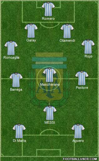 Argentina Formation 2015