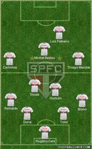São Paulo FC Formation 2015
