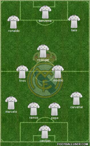 Real Madrid C.F. Formation 2015