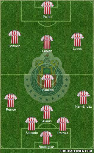 Club Guadalajara Formation 2015