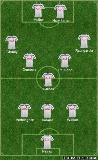 Tottenham Hotspur Formation 2015