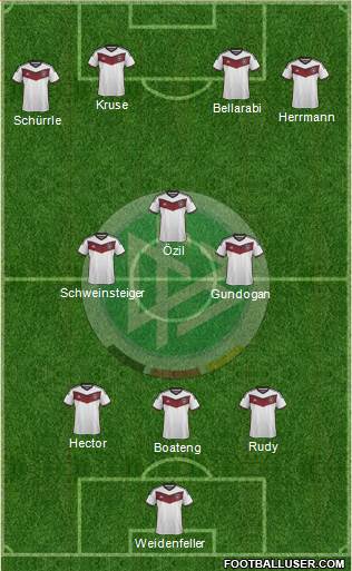 Germany Formation 2015