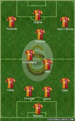 Galatasaray SK Formation 2015