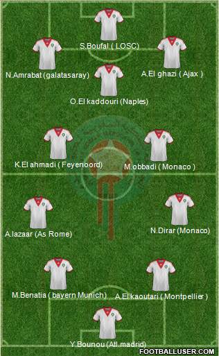 Morocco Formation 2015