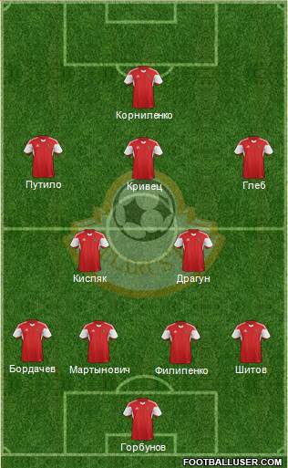 Belarus Formation 2015