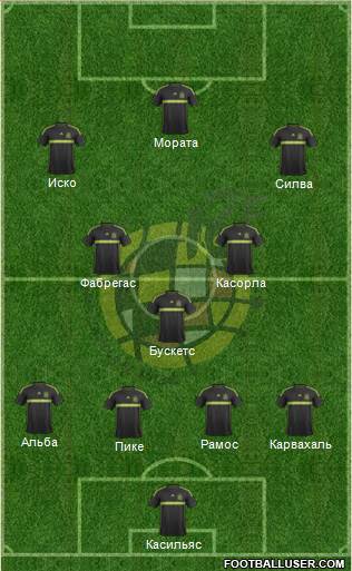 Spain Formation 2015