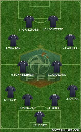 France Formation 2015