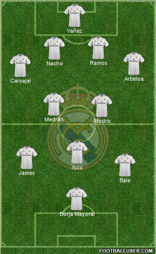 Real Madrid C.F. Formation 2015