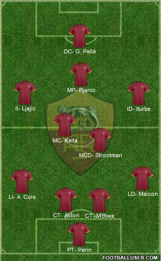 AS Roma Formation 2015