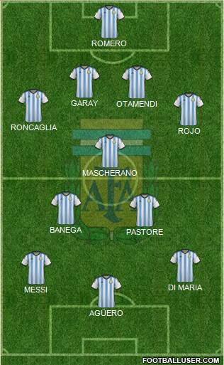 Argentina Formation 2015