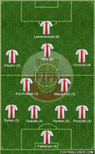 Poland Formation 2015