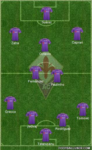 Fiorentina Formation 2015