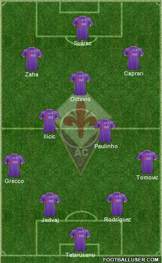 Fiorentina Formation 2015