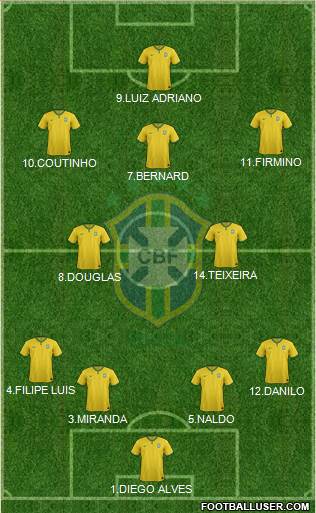 Brazil Formation 2015