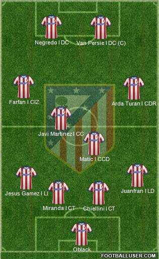 C. Atlético Madrid S.A.D. Formation 2015