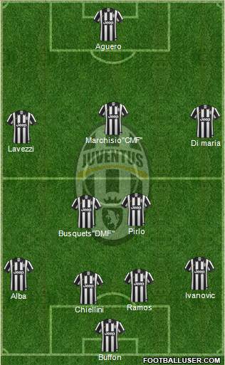 Juventus Formation 2015