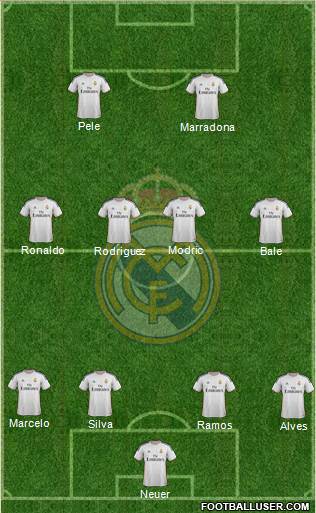 R. Madrid Castilla Formation 2015