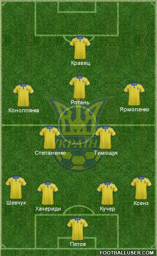 Ukraine Formation 2015