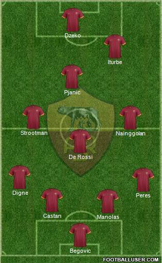 AS Roma Formation 2015