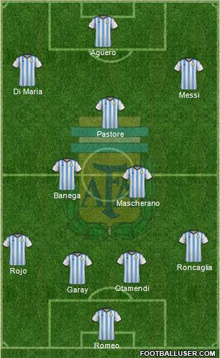 Argentina Formation 2015