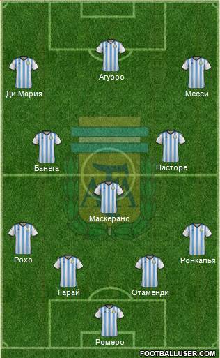 Argentina Formation 2015