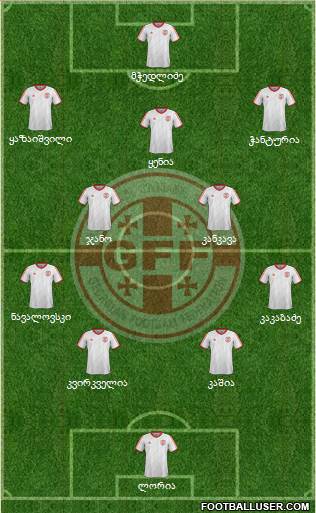 Georgia Formation 2015