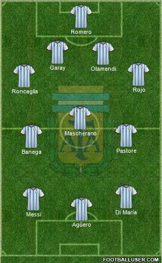 Argentina Formation 2015