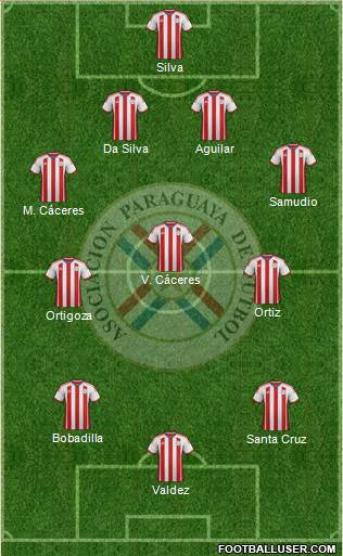 Paraguay Formation 2015