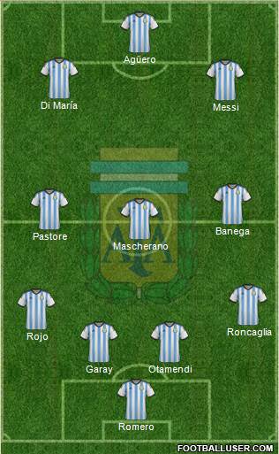 Argentina Formation 2015