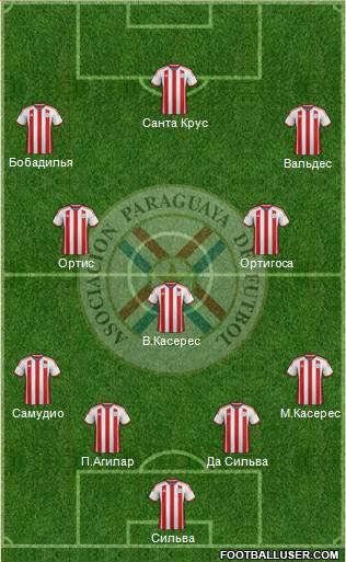 Paraguay Formation 2015