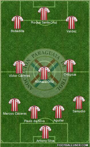 Paraguay Formation 2015