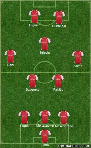Arsenal Formation 2015