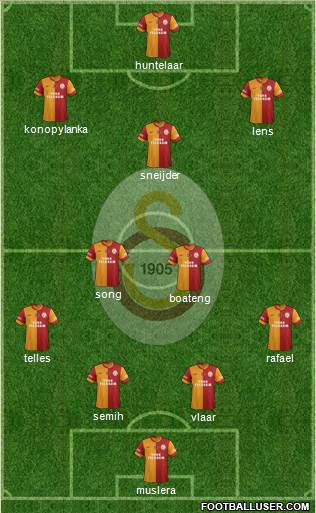 Galatasaray SK Formation 2015