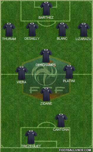 France Formation 2015