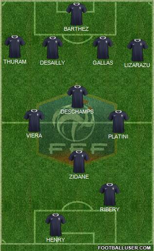 France Formation 2015