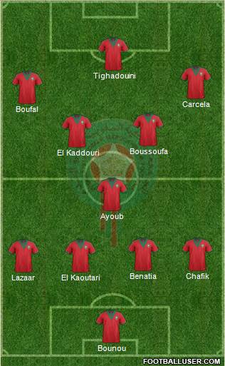 Morocco Formation 2015