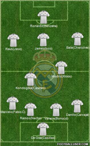 Real Madrid C.F. Formation 2015
