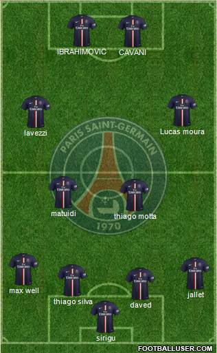 Paris Saint-Germain Formation 2015