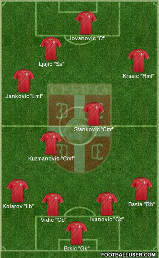Serbia Formation 2015