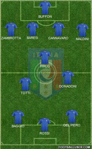 Italy Formation 2015